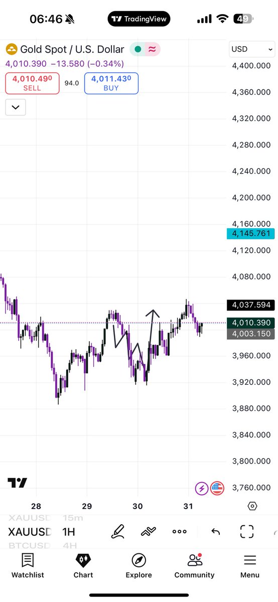 Your POIs or entry patterns  will keep failing if you don't understand  how price moves from IRL to ERL combined with MARKET Structure , you will keep getting caught on the wrong side of the market.

⏩️ Internal Range Liquidity (IRL): Refers to the liquidity found within the