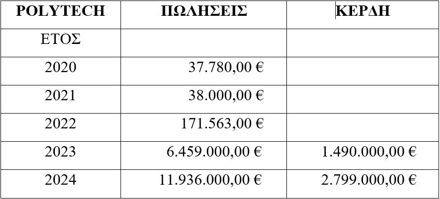 georgefloras's tweet image. Κάνει που λέτε διαγωνισμό η @nkerameus με χρήματα του Ταμείου Ανάκαμψης, σετ ρομποτικής, 24.000.000€. Βγαίνει κάποιος στην διαβούλευση και καταγγέλλει ότι ο διαγωνισμός φωτογραφίζει τα προϊόντα μιας εταιρείας, της POLYTECH και δίνει στοιχεία για ενδεχόμενο στήσιμο του…
