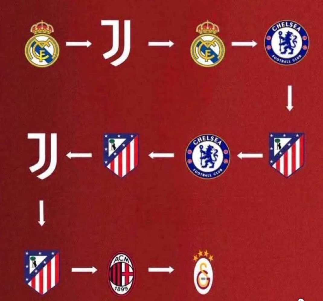 FT_thread's tweet photo. I have an impossible one here.. can you guess the football player? https://t.co/sAqk50qDLQ