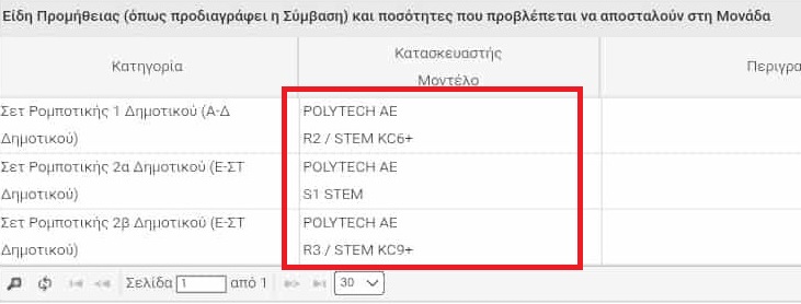 georgefloras's tweet image. Κάνει που λέτε διαγωνισμό η @nkerameus με χρήματα του Ταμείου Ανάκαμψης, σετ ρομποτικής, 24.000.000€. Βγαίνει κάποιος στην διαβούλευση και καταγγέλλει ότι ο διαγωνισμός φωτογραφίζει τα προϊόντα μιας εταιρείας, της POLYTECH και δίνει στοιχεία για ενδεχόμενο στήσιμο του…