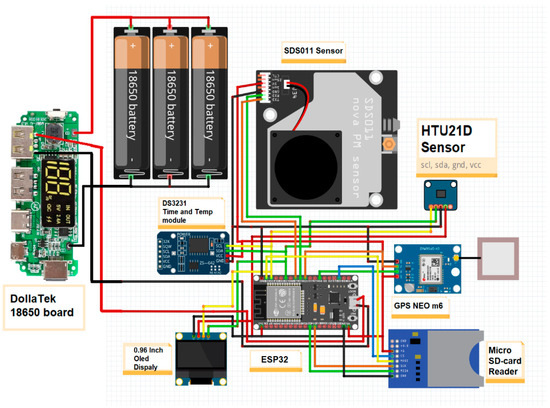 Hardware MDPI tweet media