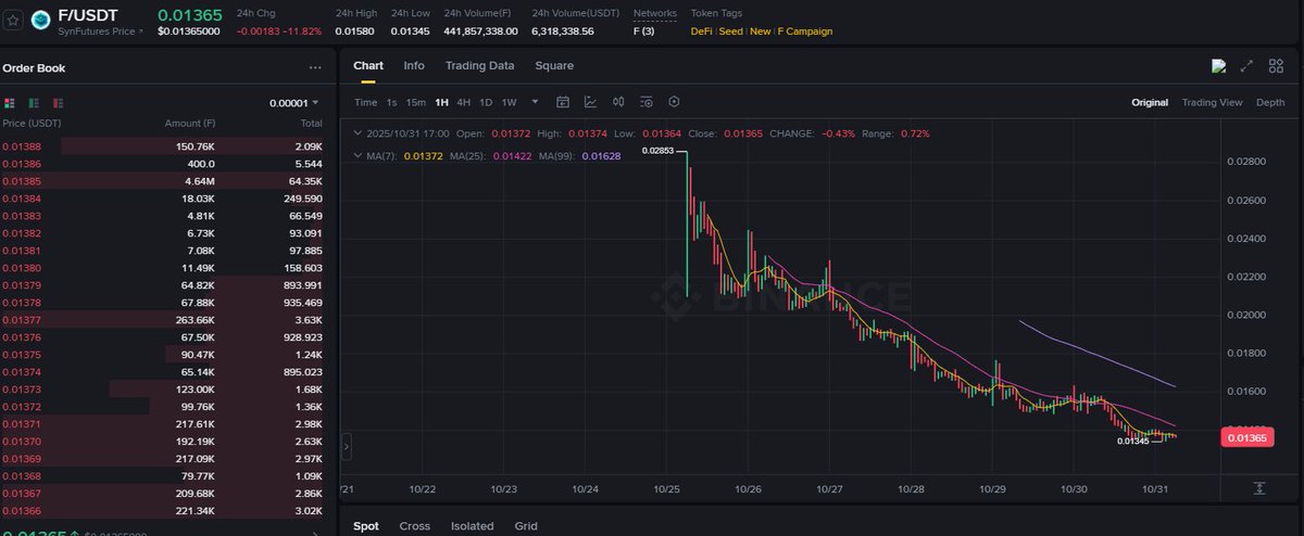 the good old days of "wen Binance" are well and truly over., these are the tokens under "new" category.