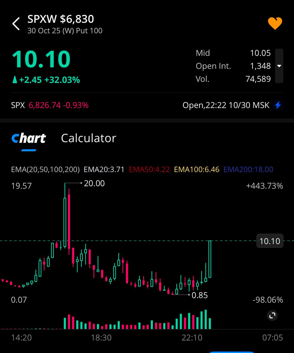 ماشاء الله تبارك الله 

طرحنا لليوم 200% 🔥

متألقين دايما 🥇
t.me/OptionProSpx حياكم 

#السوق_الامريكي #اوبشن #SPX500