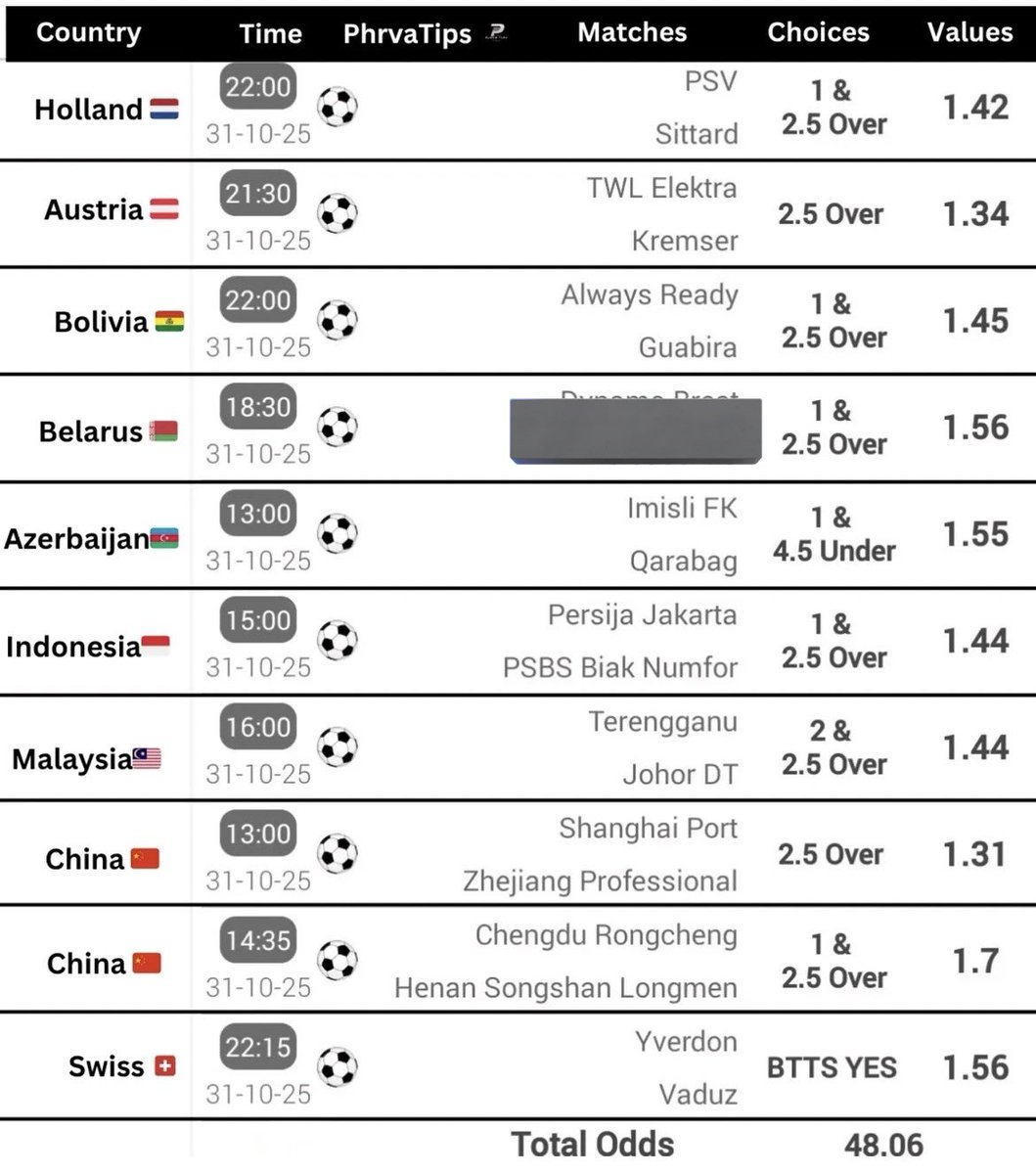 Ajthabapelo's tweet image. Betway : BW1D54F071