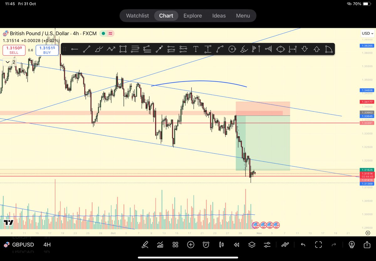 Sourabh_Fx (Trader & Invester) tweet media