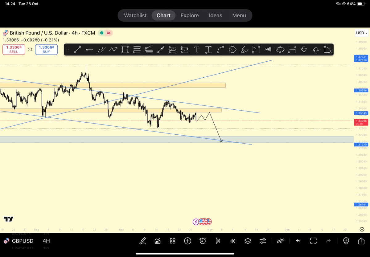 Sourabh_Fx (Trader & Invester) tweet media