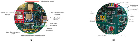 Hardware MDPI tweet media