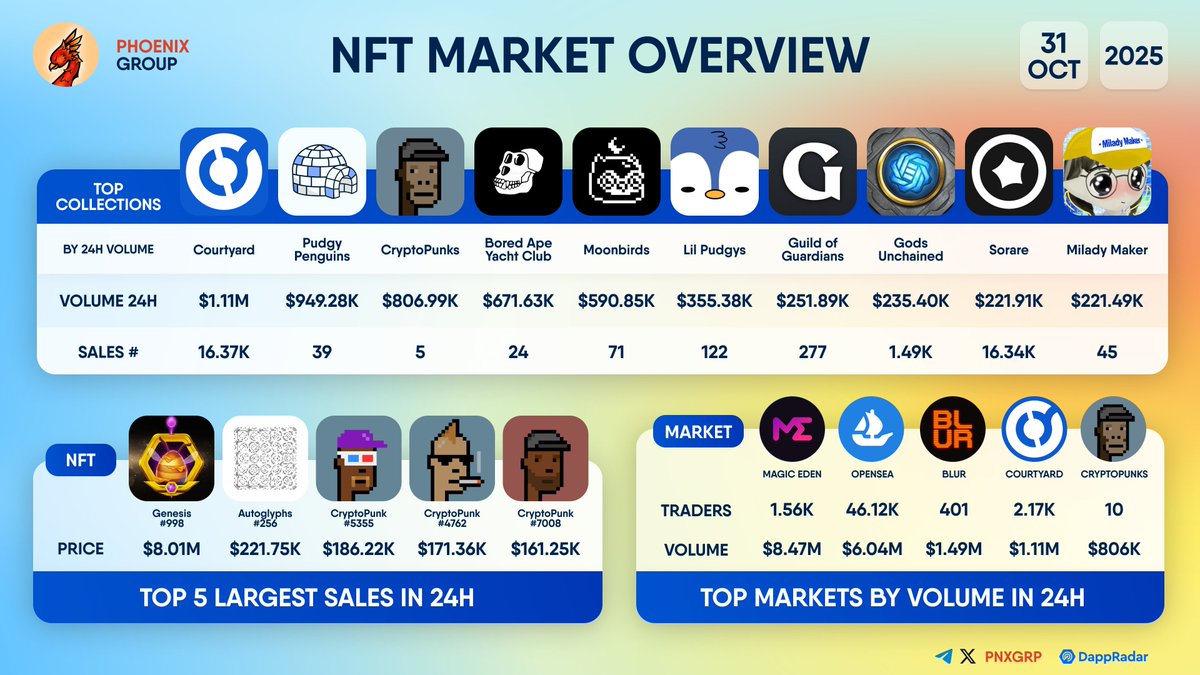 PHOENIX - Crypto News & Analytics on X