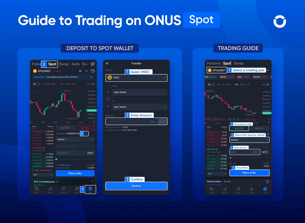 ONUSFinance's tweet image. 💎 Experience ONUS Spot - Smooth Trading, Lightning-Fast Orders, Ultra-Low Fees!

ONUS Spot is designed with simplicity and ease of use in mind - perfect for both beginners and professional traders - allowing you to buy and sell assets at your desired price with:

✅ 5 flexible…