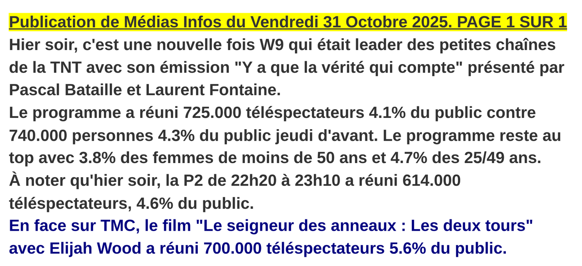 Mediasinfos's tweet photo. Un peu plus de 700.000 téléspectateurs pour l'émission de #PascalBataille et #LaurentFontaine "Y a que la vérité qui compte" hier soir en prime sur @W9 une nouvelle fois leader des petites chaîne de la TNT. Retrouvez notre article ci-dessous. https://t.co/ngY4lcgii2