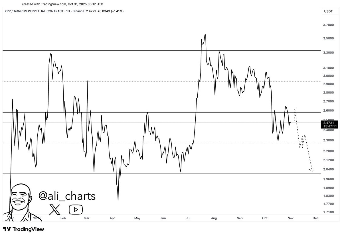 XRP Parallel Channel