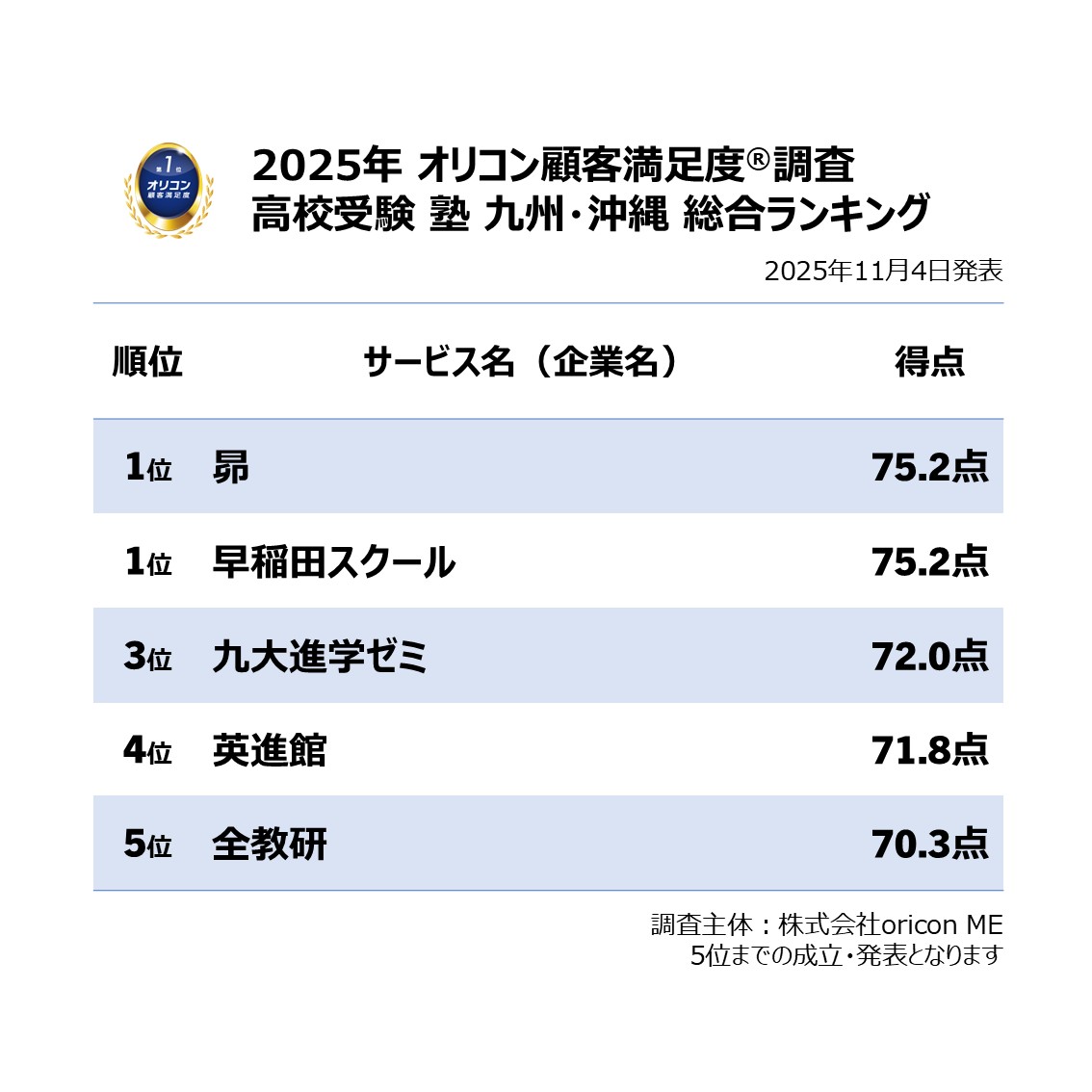 SAPIX中学部【高校受験もサピックス】 (@sapix_j) / Posts / X