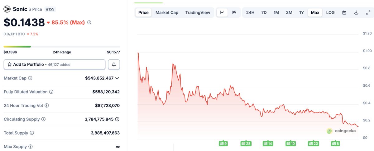 Complete Degen tweet media