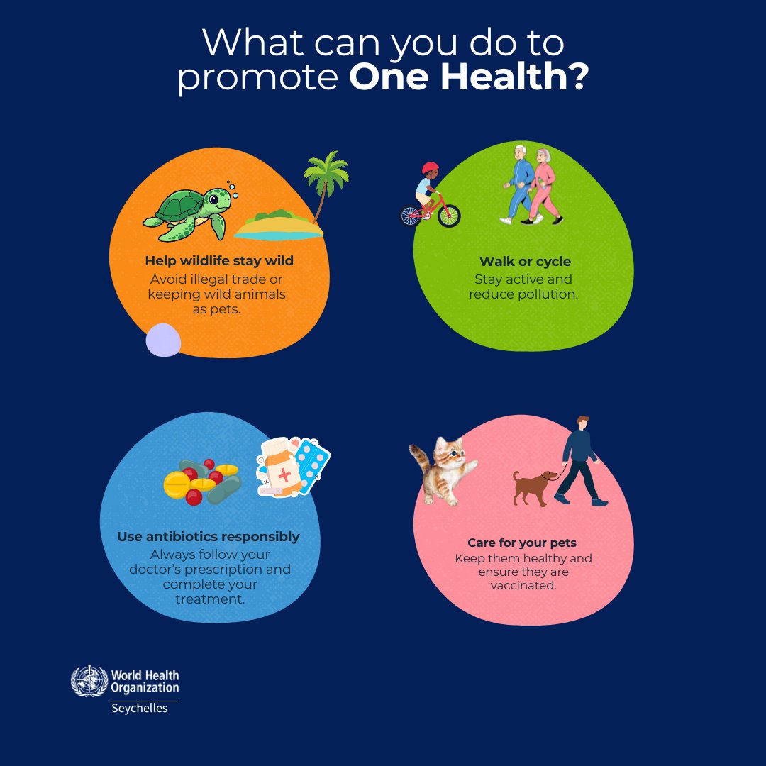 Have you heard of One Health? 

It is the connection between people, animals, plants and the environment. This approach helps us understand how our actions and policies affect all forms of life and, in turn, our own health.