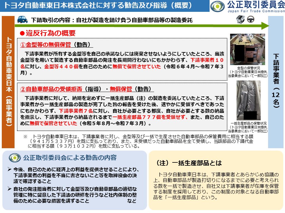 ぴぴたん@取引 様 専 下請法違反の自動車等製造業者に勧告】 トヨタ自動車東日本㈱は、下請
