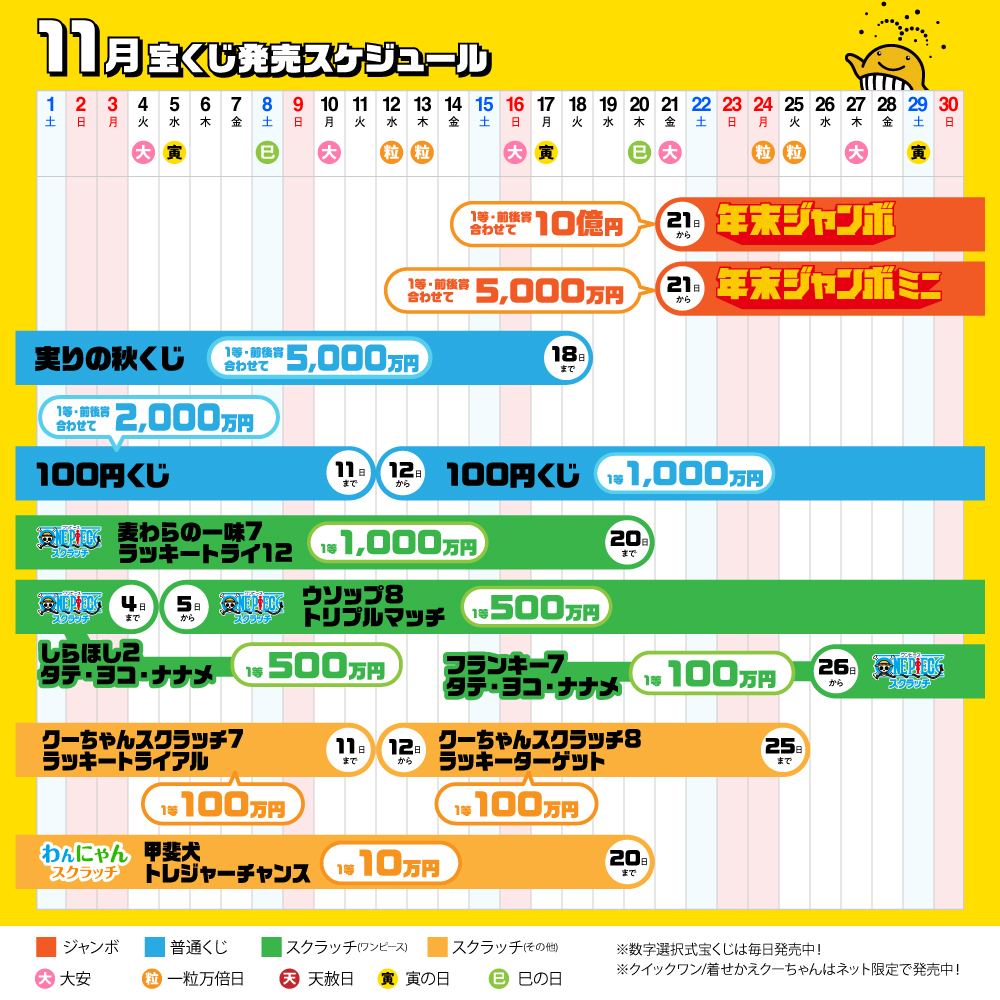 宝くじ公式アカウント on X