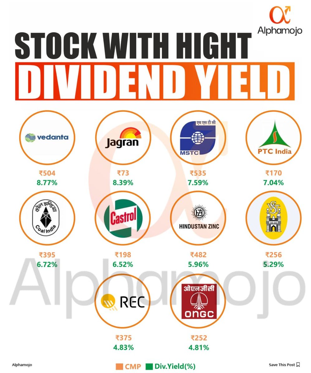 Stocks With Dividend Yield!📊