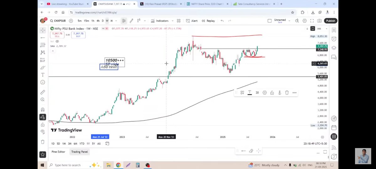 Stockstudy8's tweet photo. #PSUBANK
7400/7300. >>> 8250 Up 13% Apprx
Our Pattern TGT 10500++
Watch Details Analysis: (watchTime 38.40 min )
https://t.co/AqmguNYFiG
More Update Soon 😀
#IndexAnalysis https://t.co/qI0z9JplTo