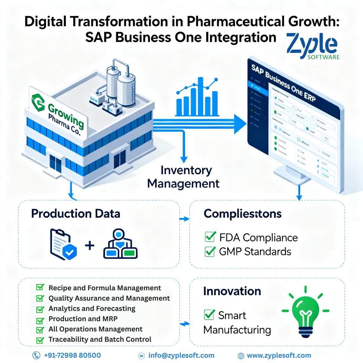 zyplesoftware's tweet photo. Growing pharmaceutical companies are increasingly adopting SAP Business One ERP and for good reason
Contact +91-72998 80500 , info@zyplesoft.com
#Pharmaceuticals #ERP #SAPBusinessOne #DigitalTransformation #PharmaGrowth #OperationsManagers #CFOs #ITHead #ERPForPharma #PharmaERP https://t.co/zQOkIPTOBC