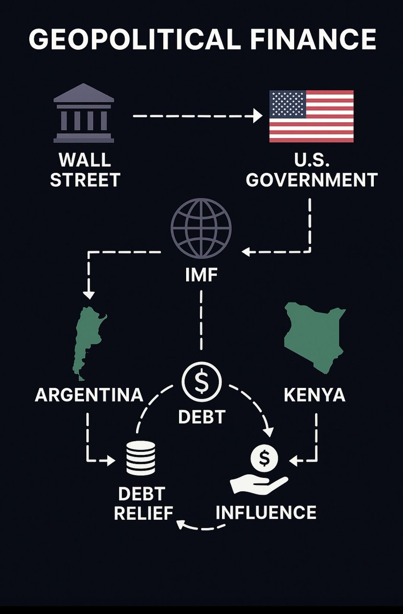 SAMIR_RIDGE's tweet image. The dollar’s stagnation at 129 isn’t a coincidence  it’s an engineered equilibrium. The IMF’s concern isn’t about forex fluctuation, it’s about control metrics. Washington understands that a stable dollar in emerging markets like Kenya buys time and influence  it prevents panic,…