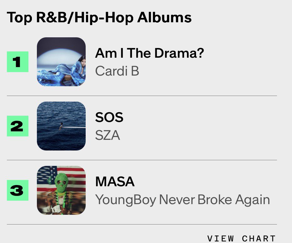 <a href="/ItsDrMaraj/">DR M</a> Mind u, her album still number 1 😬 i fear u have to get off twitter and do some research for urself babes