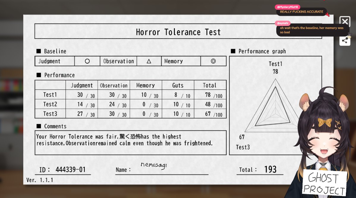 Not bad at all.....

#恐怖耐性診断テスト #HorrorToleranceTest