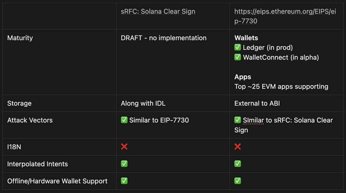 Wondering how the Clear Signing standards differ? I gotchu 🤝