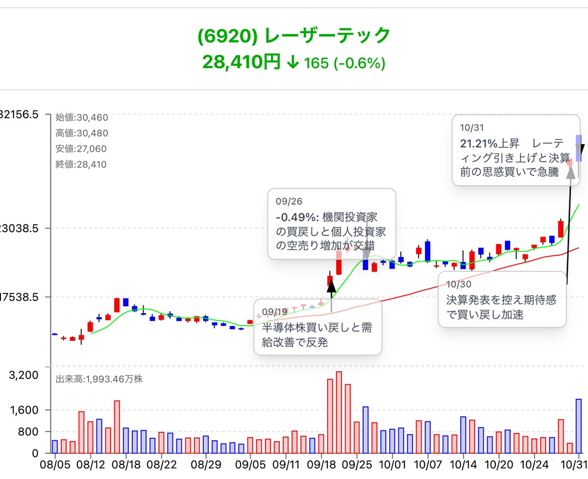 めいめい＠株わかりやすくまとめ・解説 on X