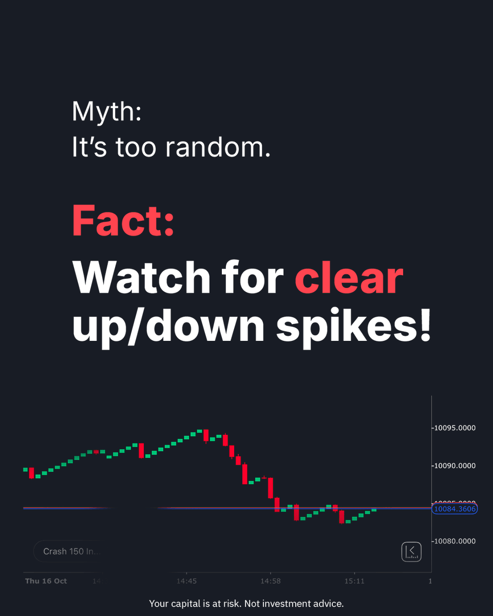 Derivdotcom's tweet photo. Scared Crash/Boom 150 is too tough? Nope! π Bust those myths and try it out!
Sign up now to start trading risk-free on a demo account ππ» https://t.co/KqnRI7tJAb
#Deriv #DerivedIndices #CrashBoom
Your capital is at risk. Not investment advice. https://t.co/8EbxEFqgYW