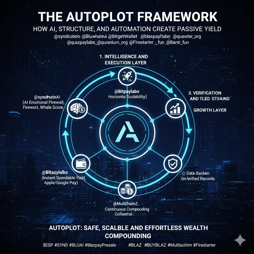 aymducking's tweet image. The Autopilot Framework: How AI, Structure, and Automation Create Passive Yield
@syndicateio @BluwhaleAI @BitgetWallet @blazpaylabs @quranium_org @Firestarter_fun @MultichainZ_ @Bantr_fun
The age of manual, emotion-driven DeFi is coming to an end. Growth today is powered by…