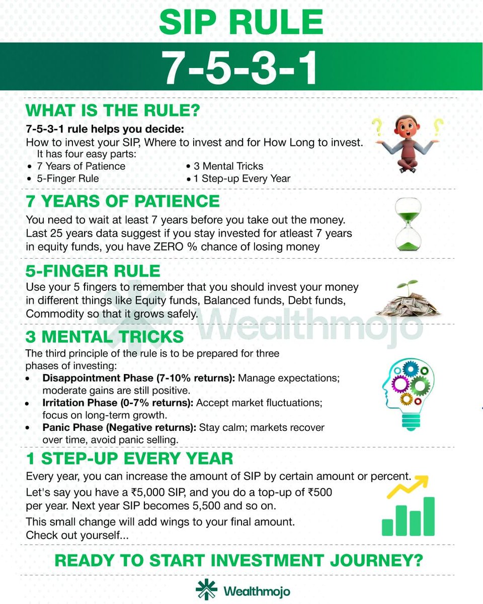 Wealthmojo™ tweet media