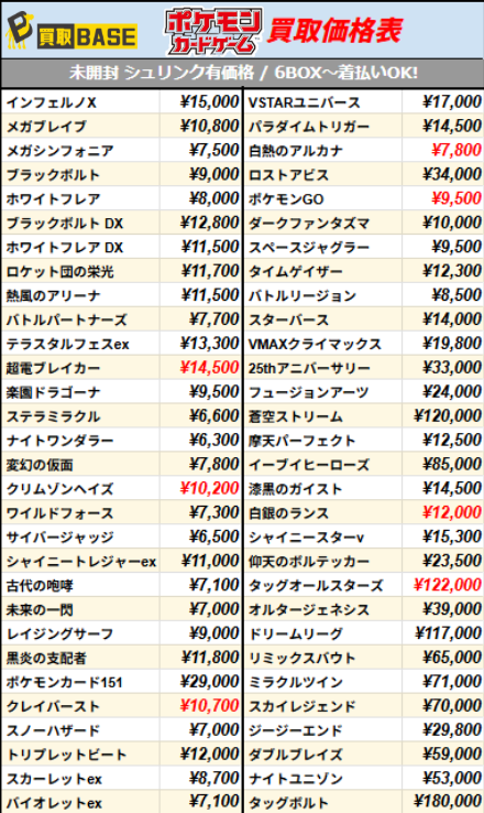 メガブレイブ　メガシンフォニア　インフェルノX　未開封シュリンク付　3BOX 買取アリーナ on X