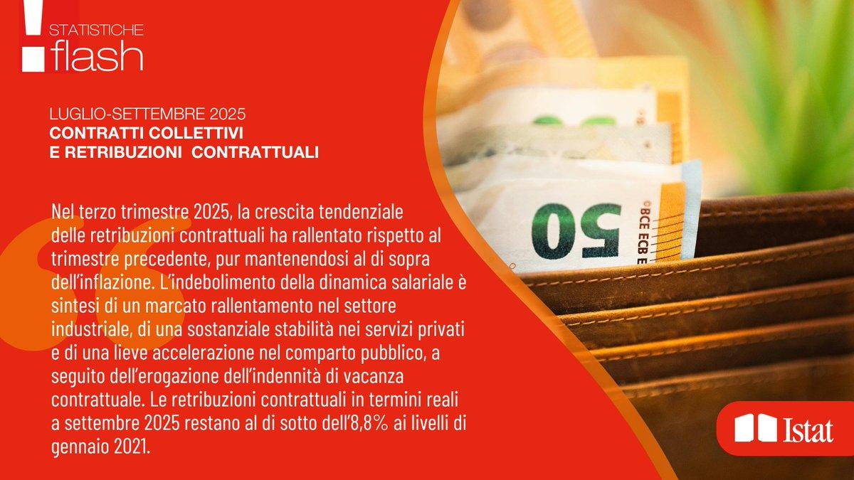 Retribuzioni contrattuali orarie, a settembre 2025, invariate rispetto al mese precedente, +2,6% rispetto a settembre 2024. 
👇
ow.ly/T0f730sQTok
#Istat