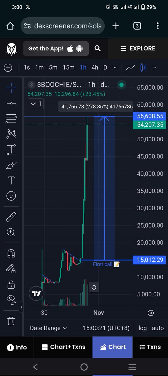 RKBagundang's tweet image. #BOOCHIE next 100k MC 📝

@BoochieCTO_
@phantom 
@solana