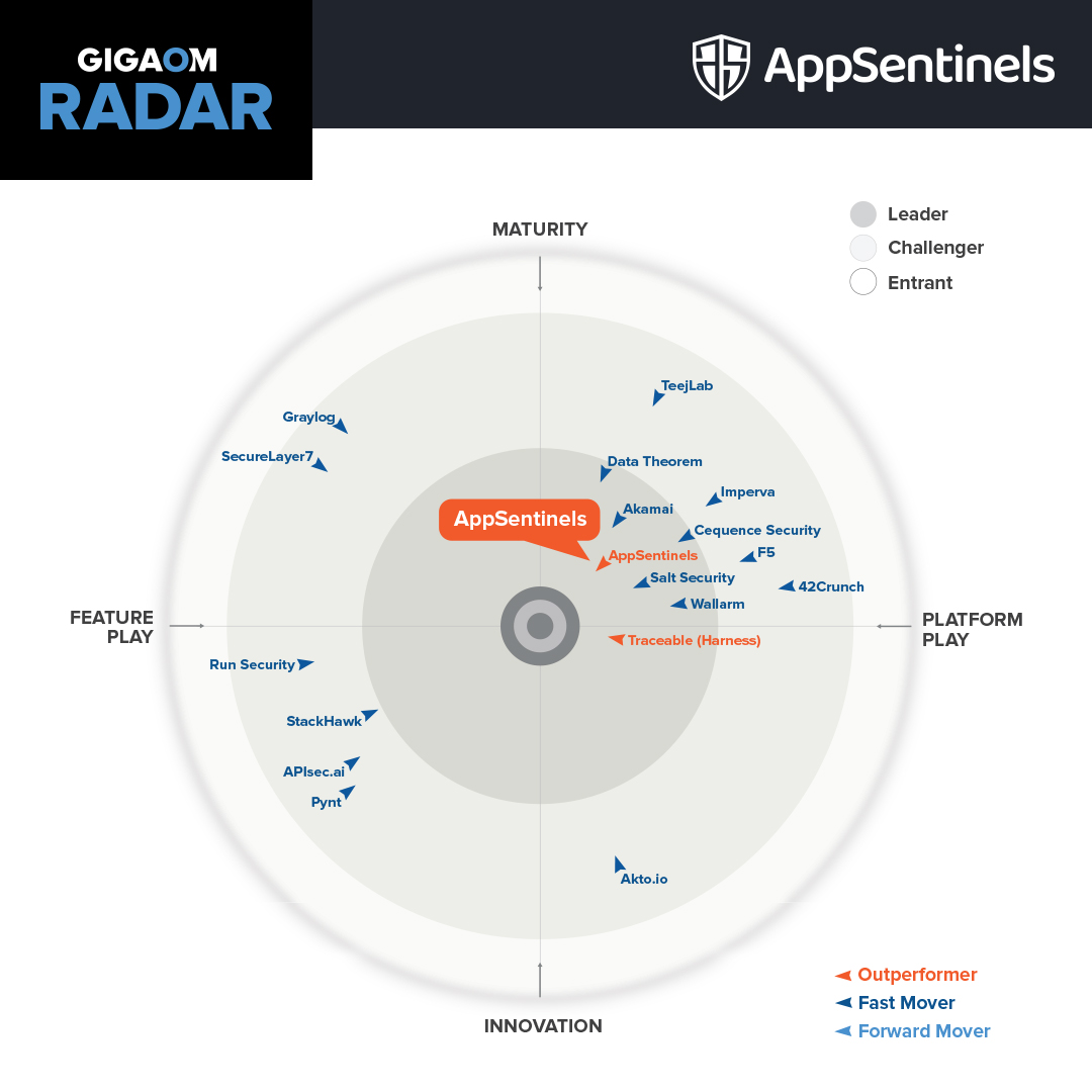 AppSentinels tweet media