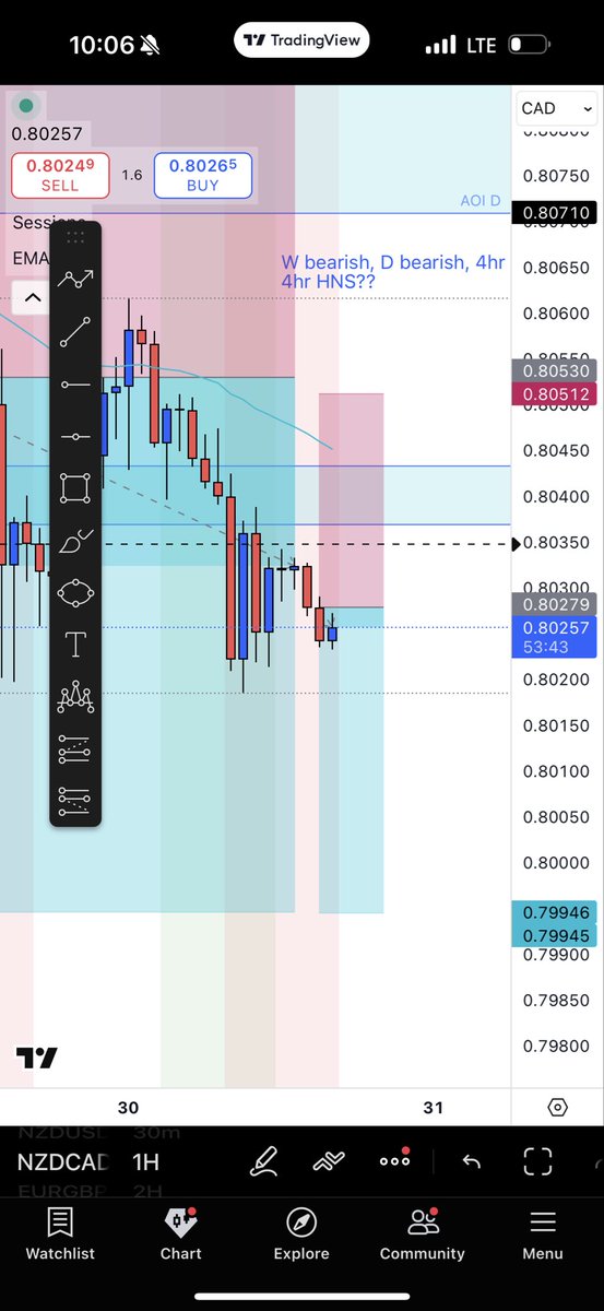FatimaEzzeddi15's tweet image. HOW to work on psychology of holding trades
Ive been closing trades for the past two weeks on 1:1 RR cz id just be so happy with the results &amp;amp; afraid of drawdown. 
 im sooo tempted to close these two positions even tho we still have some time to go. Gotta #setandforget #trading