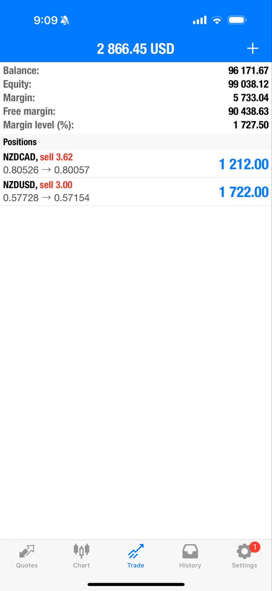 FatimaEzzeddi15's tweet image. HOW to work on psychology of holding trades
Ive been closing trades for the past two weeks on 1:1 RR cz id just be so happy with the results &amp;amp; afraid of drawdown. 
 im sooo tempted to close these two positions even tho we still have some time to go. Gotta #setandforget #trading