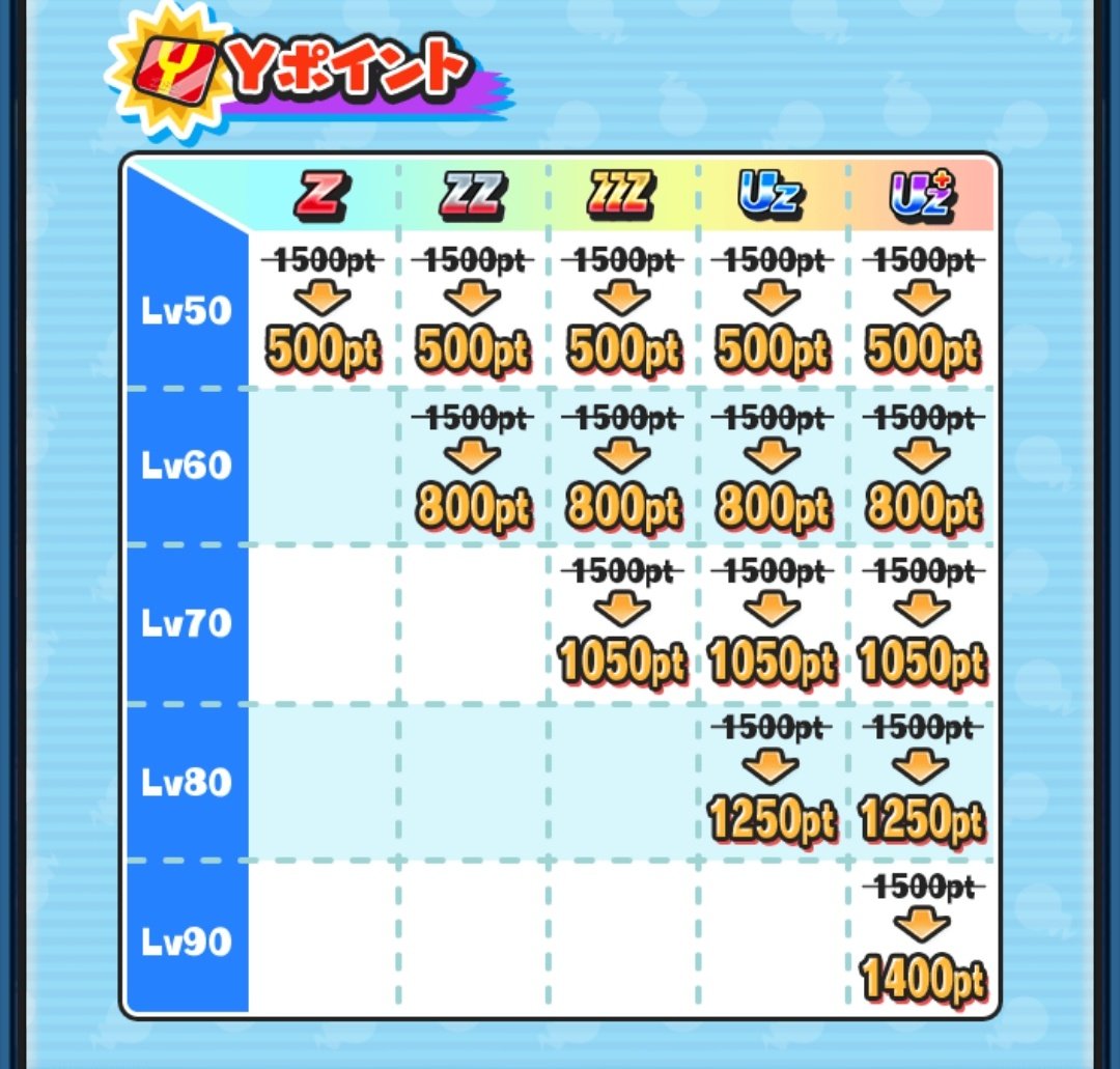 期間限定とはいえマジかよ #ぷにぷに