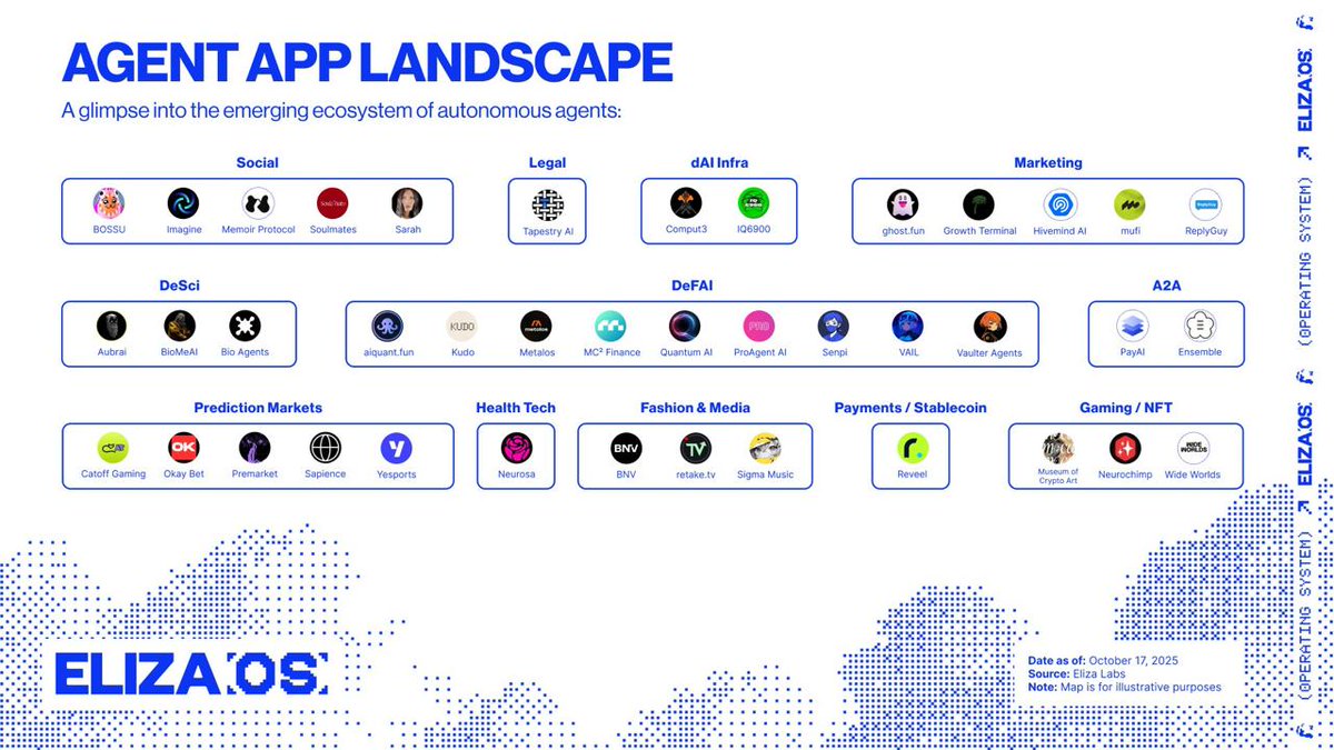 you see us? bottom right 👀
<a href="/MuseumofCrypto/">Museum of Crypto Art 🔜🕳🐇</a> <a href="/ArtDeCC0s/">ArtDeCC0s</a>