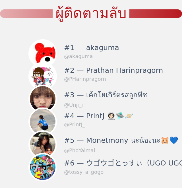 ohyuta's tweet photo. ฉันเพิ่งค้นพบว่าใครเข้าเยี่ยมชมโปรไฟล์ ทวีตเตอร์ ของฉัน!

⠀➡️ https://t.co/aWzAmASBFL https://t.co/C5WzaTFpNe