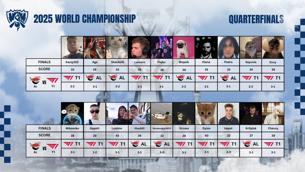 Lecimy z ostatnim meczeć ćwiećfinałowym #Worlds2025