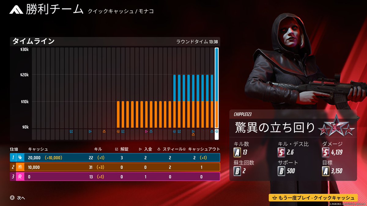 chipple123's tweet photo. この手のゲームはどうしても楽しいより、つまらないが上回ってしまい自分には合わなかったので即返金。
負けても楽しいThe Finalsの方が自分には合ってる。
#THEFINALS https://t.co/9QukjmamY9