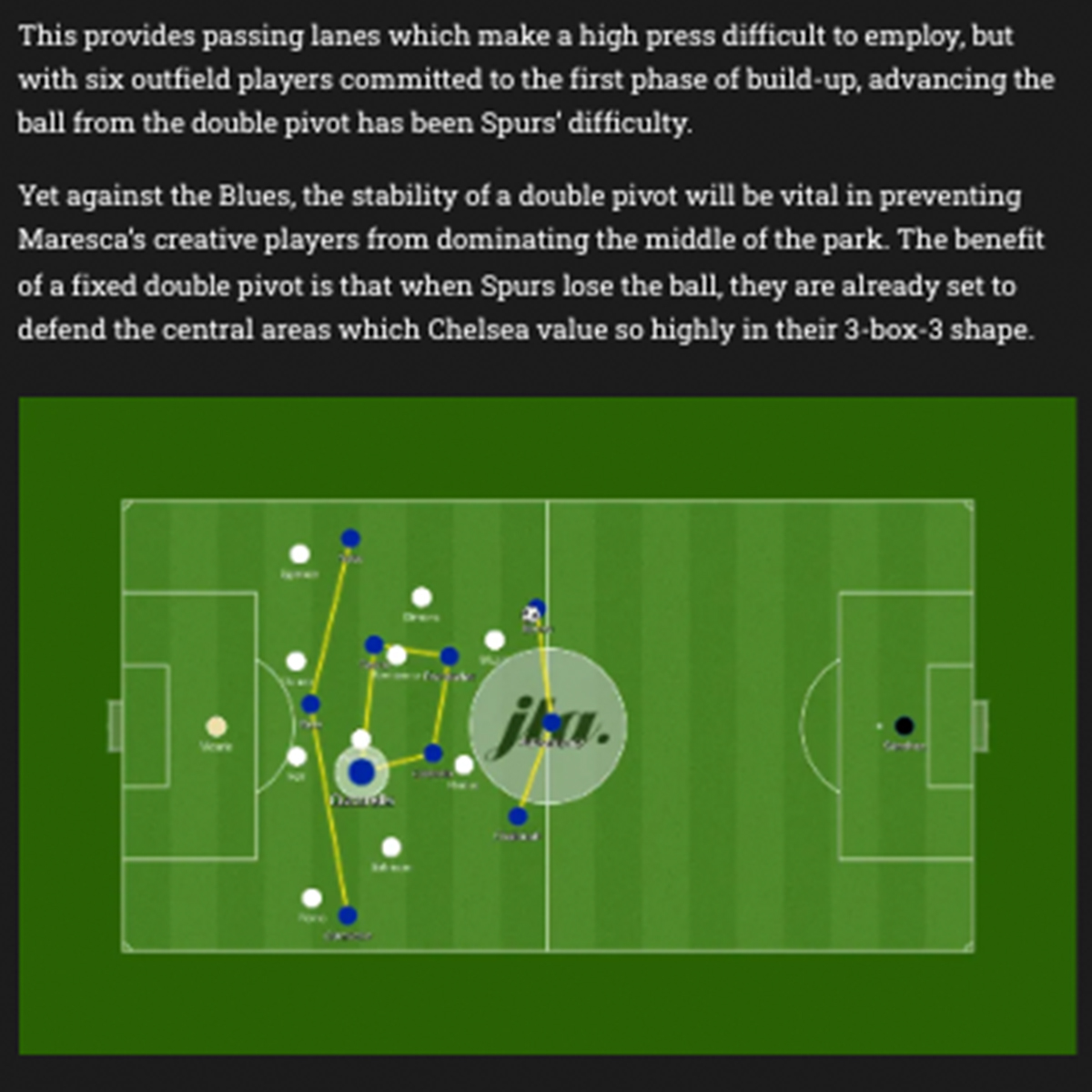 JLA_Productions's tweet photo. Why Morgan Rogers could be the key man at Anfield and does Thomas Frank’s style win the Chelsea fight? 🥊

@CharliePartrid7 and @ConnorHolden00’s tactical previews for Spurs vs Chelsea and Liverpool vs Villa are now live on The Narrative. 🗣️
