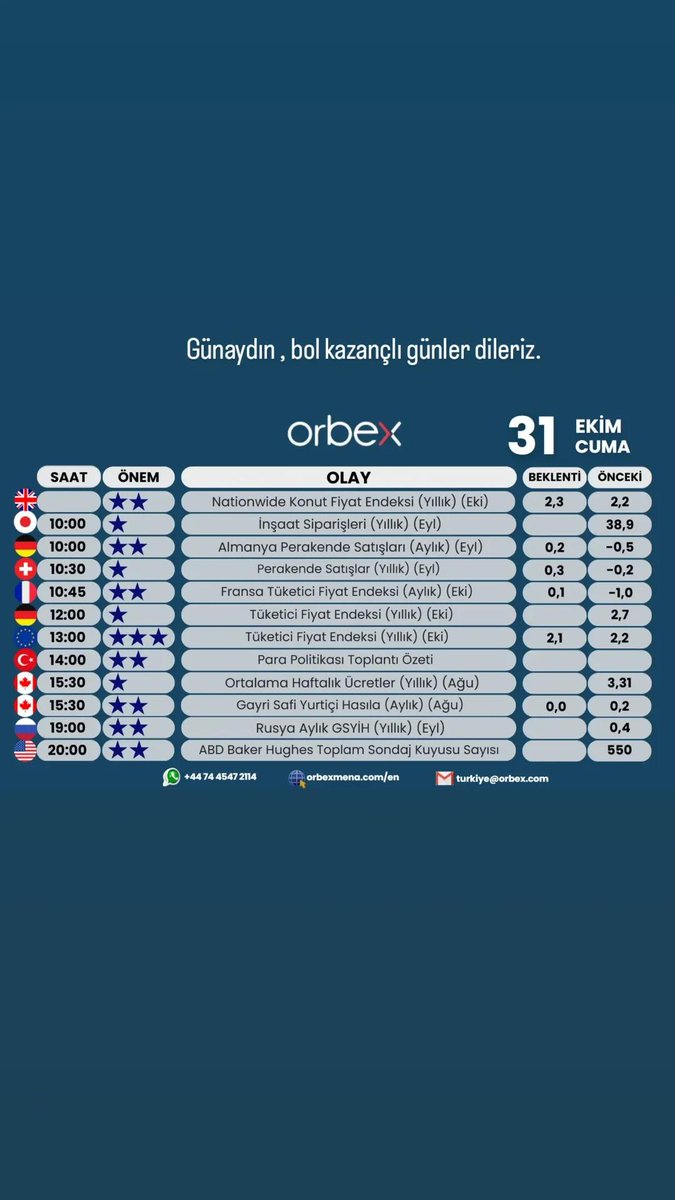 Diğer analizlerimiz için iletişime geçebilirsiniz.