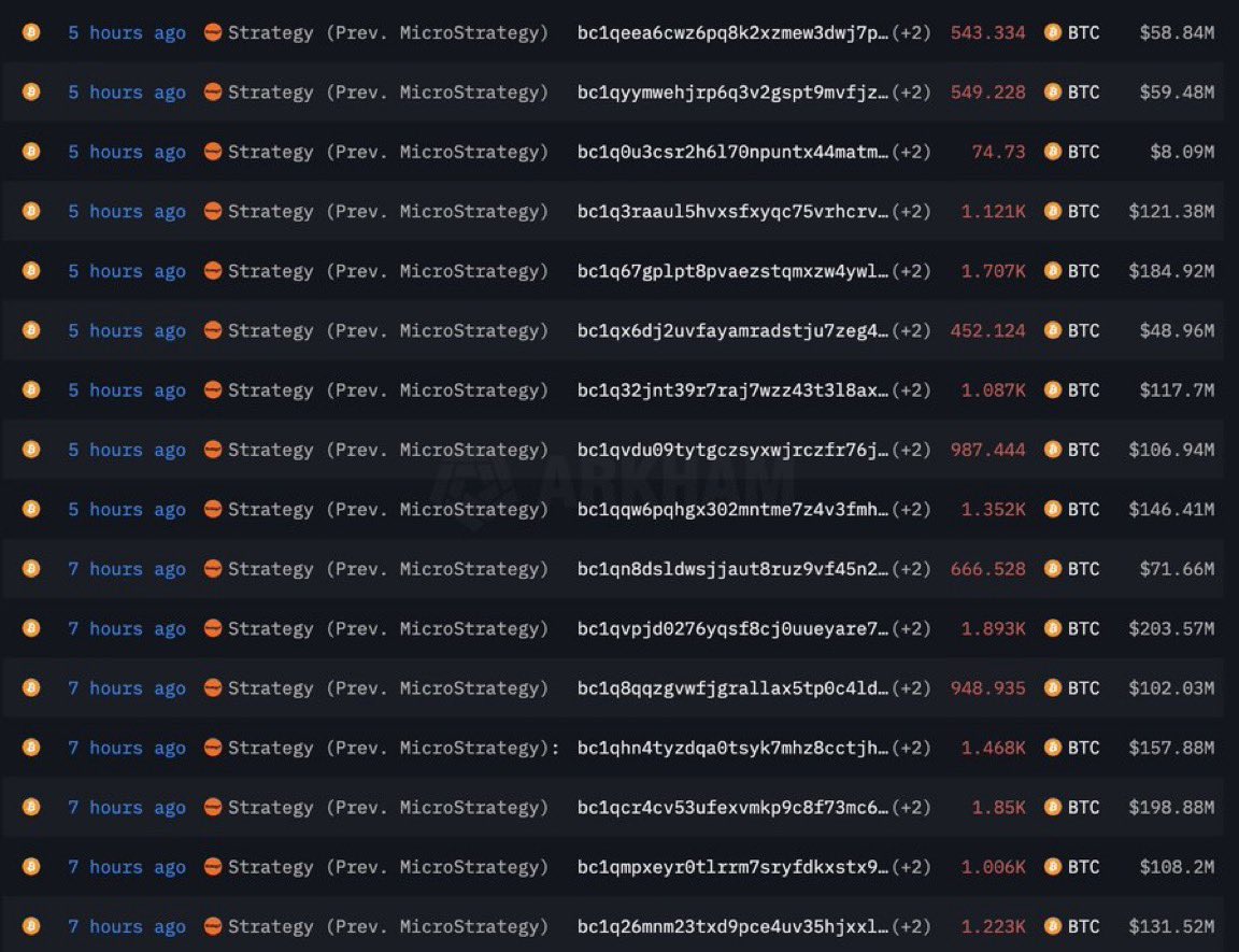 cryptorover's tweet photo. 💥BREAKING:

STRATEGY HAS TRANSFERRED 22,704 $BTC ($2.45B) TO MULTIPLE NEW WALLETS OVER THE PAST 9 HOURS. https://t.co/dVLH5C6jHV