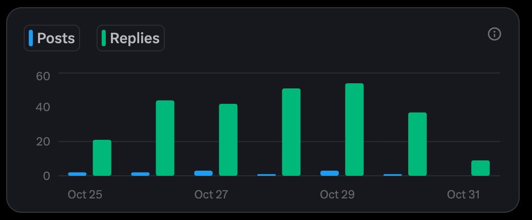 Had so limited time for replies this week.

Should we go all in today?