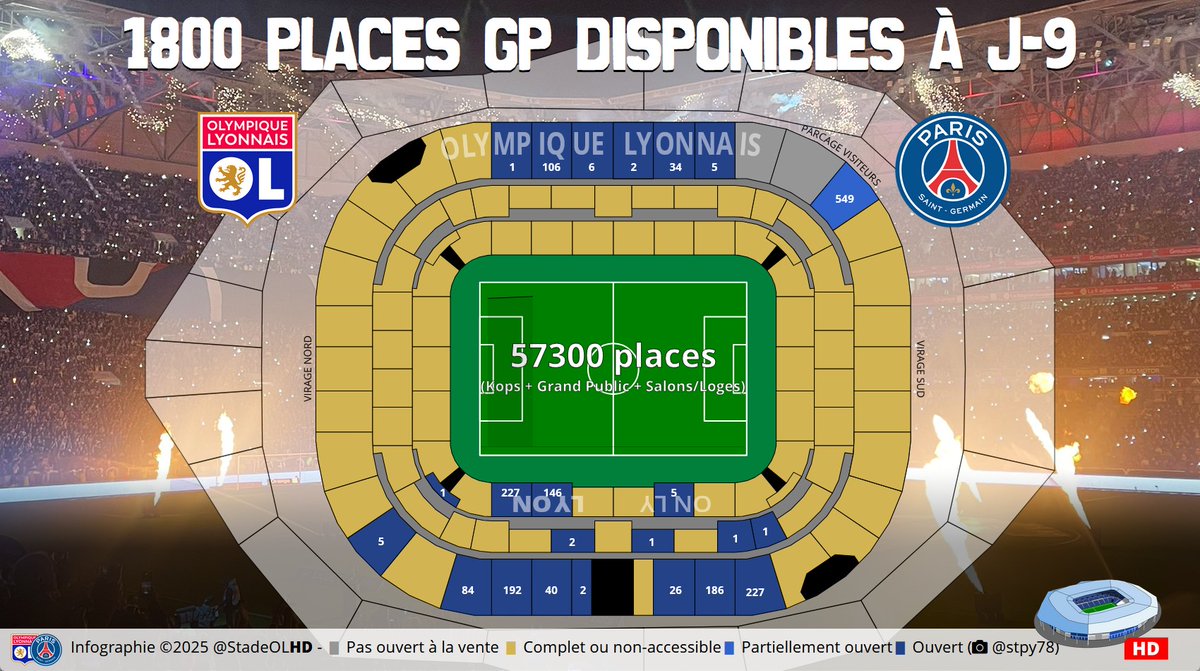 Stade OL HD tweet media