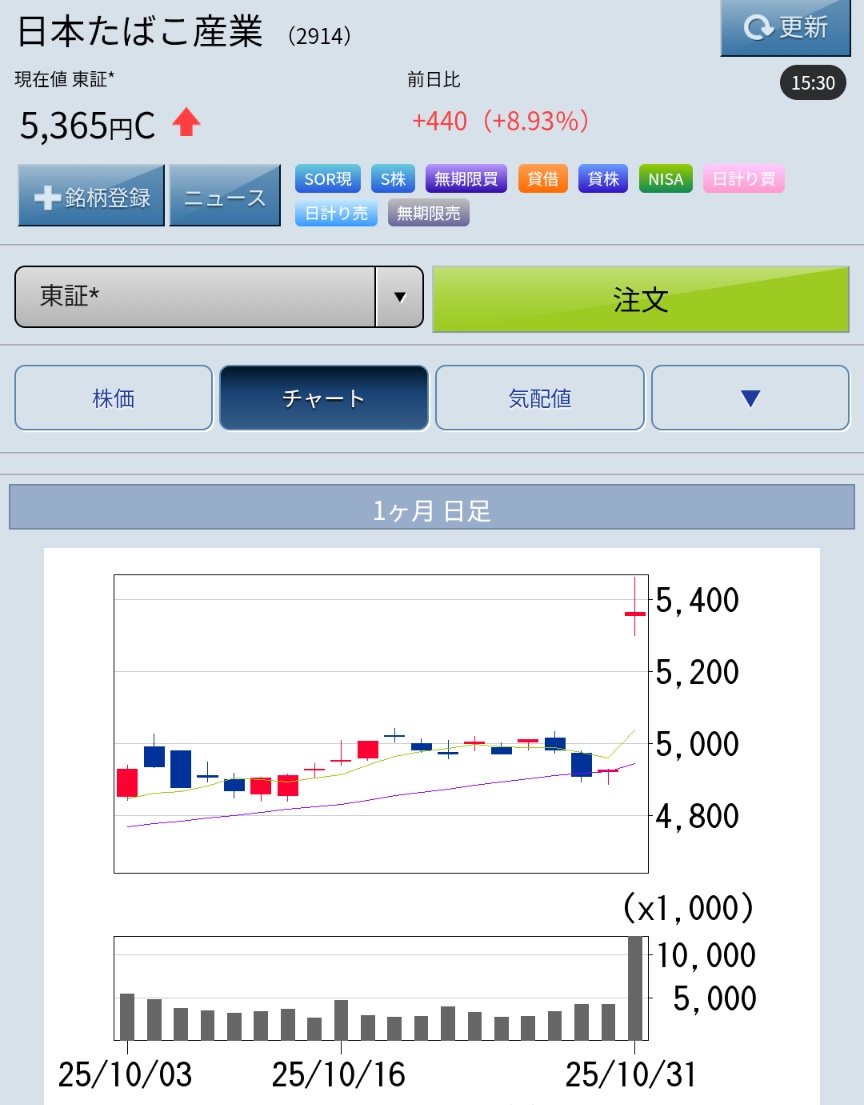 💹JT

大増配、JTしか勝たん