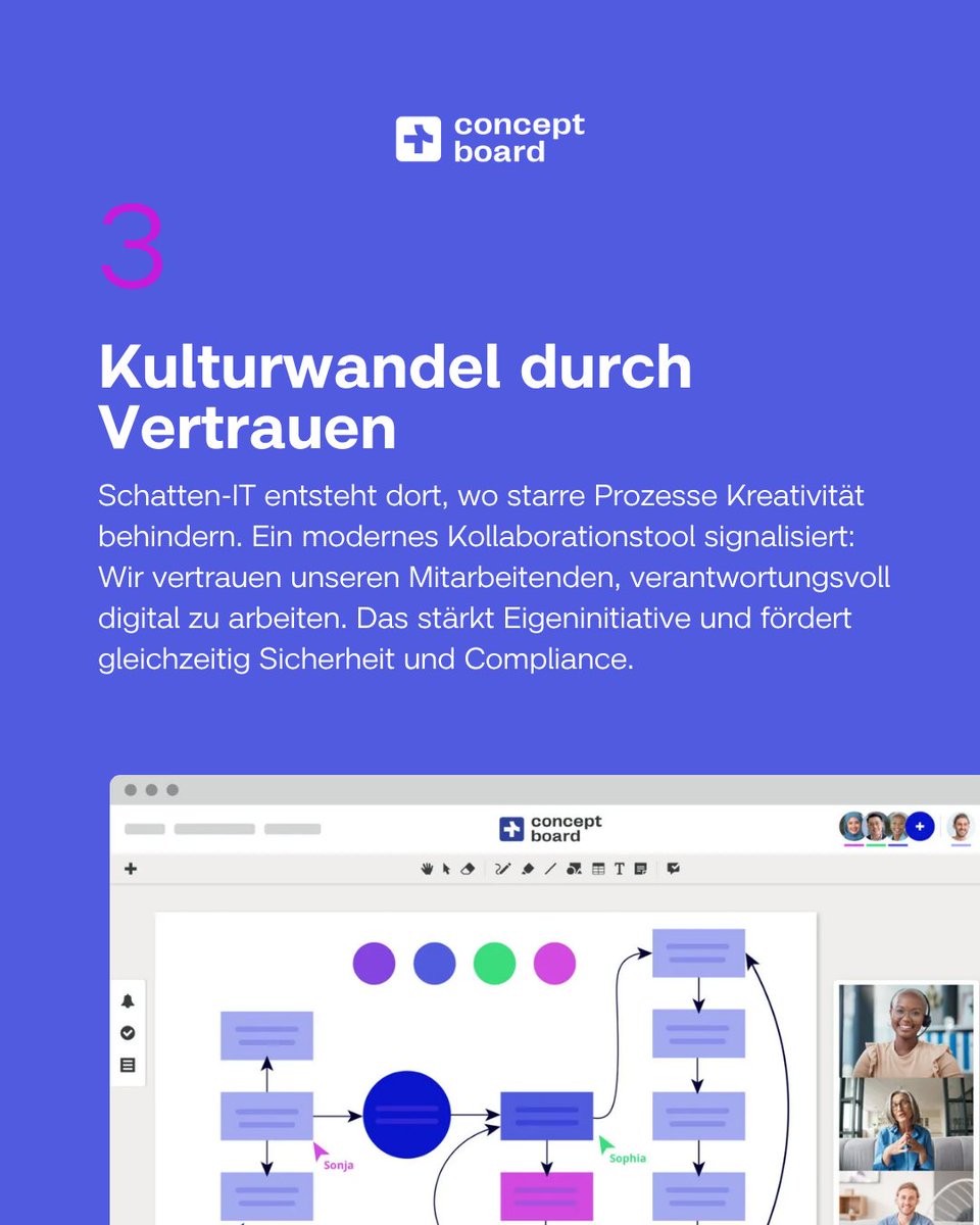 ConceptboardApp's tweet image. Schatten-IT ist kein Regelbruch, sondern ein Symptom: Mitarbeitende handeln schneller als Strukturen.

Wo sie wächst, fehlt Führung, Transparenz und Vertrauen.

Biete sichere Alternativen, etwa ein DSGVO-konformes Online-Whiteboard und Du verhinderst Grauzonen.