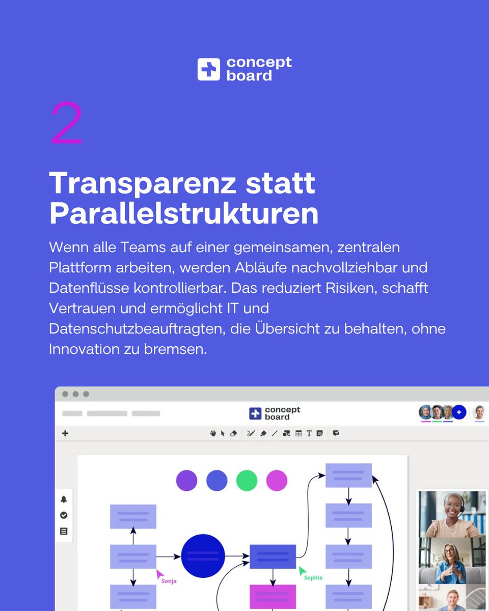 ConceptboardApp's tweet image. Schatten-IT ist kein Regelbruch, sondern ein Symptom: Mitarbeitende handeln schneller als Strukturen.

Wo sie wächst, fehlt Führung, Transparenz und Vertrauen.

Biete sichere Alternativen, etwa ein DSGVO-konformes Online-Whiteboard und Du verhinderst Grauzonen.
